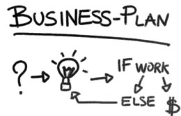 Бизнес-планы и бизнес-идеи